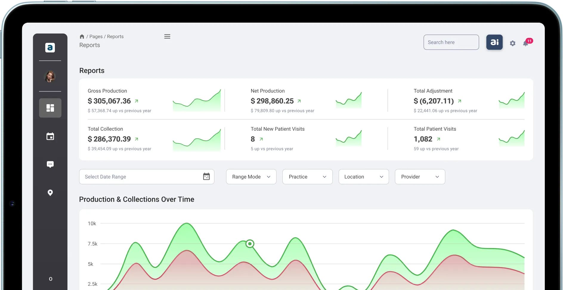 Appnea Dashboard